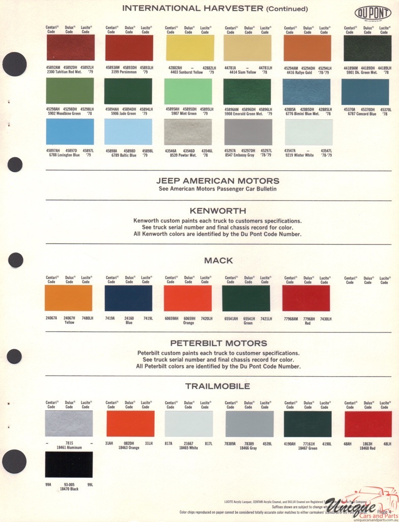1979 International Paint Charts DuPont 2